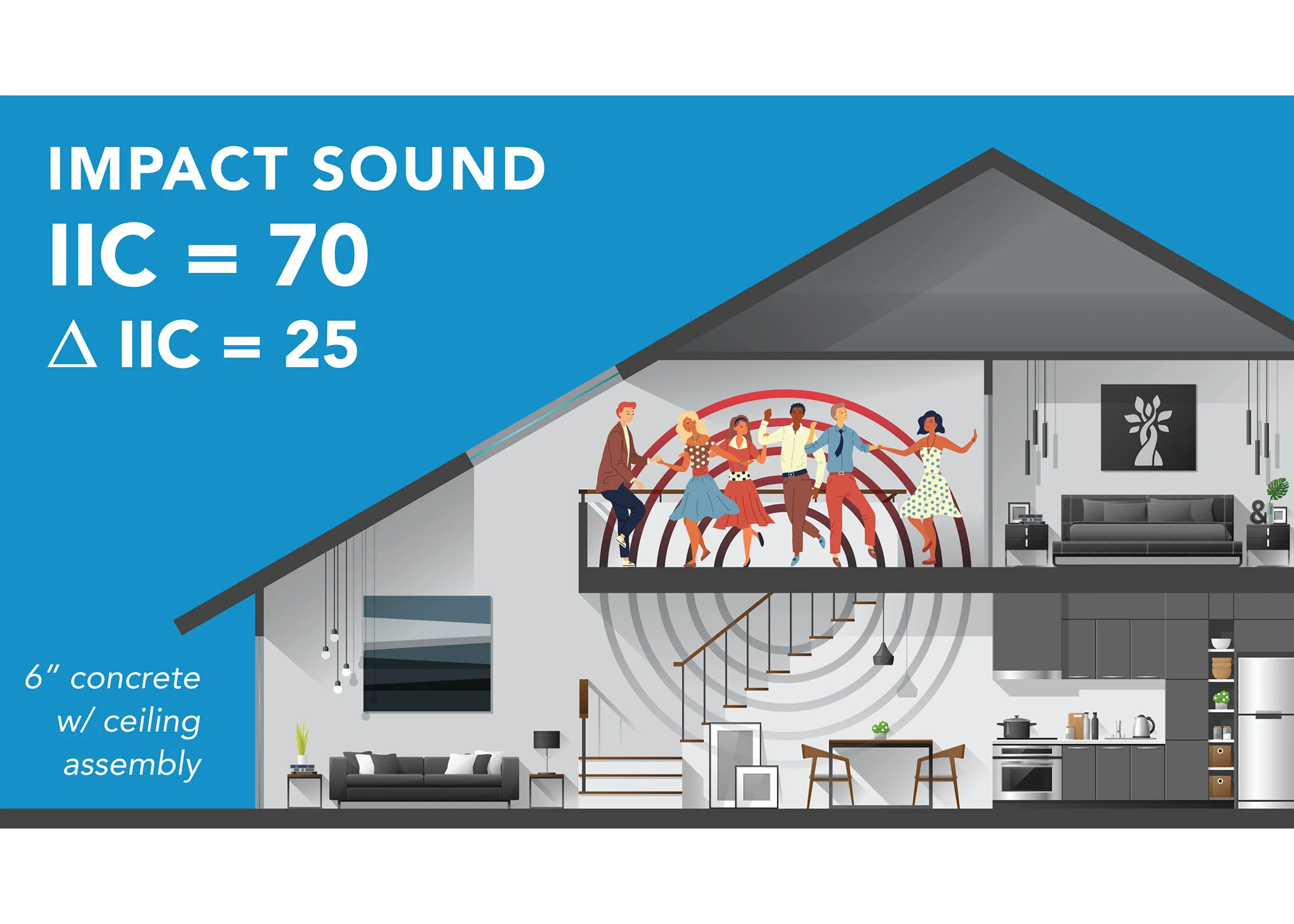 Underlayment - EcoSilencer Max 450sft - Image 3